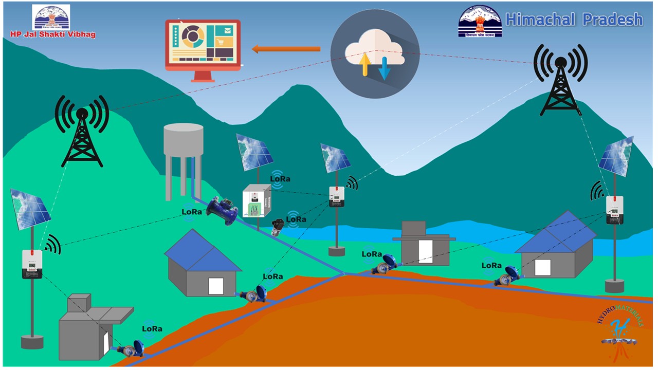 Hydromaterials Presentation System